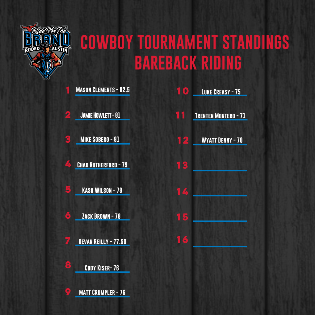 Cowboy Tournament Standings Bareback Riding