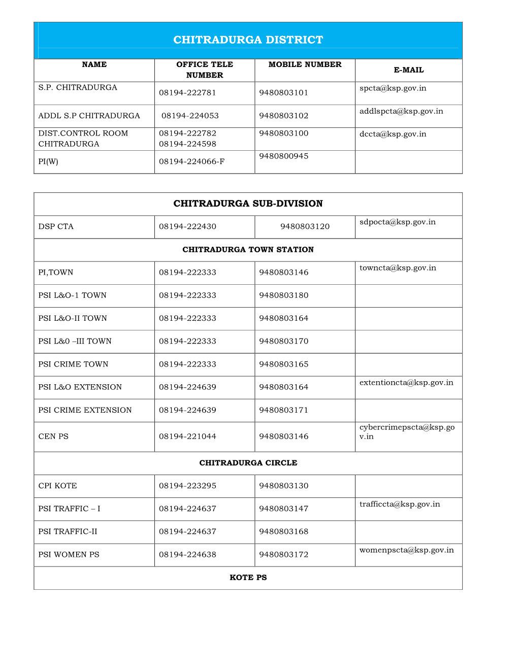 Chitradurga District