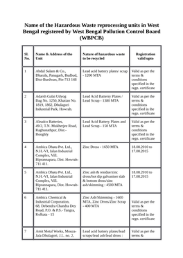 Name of the Hazardous Waste Reprocessing Units in West Bengal Registered by West Bengal Pollution Control Board (WBPCB)