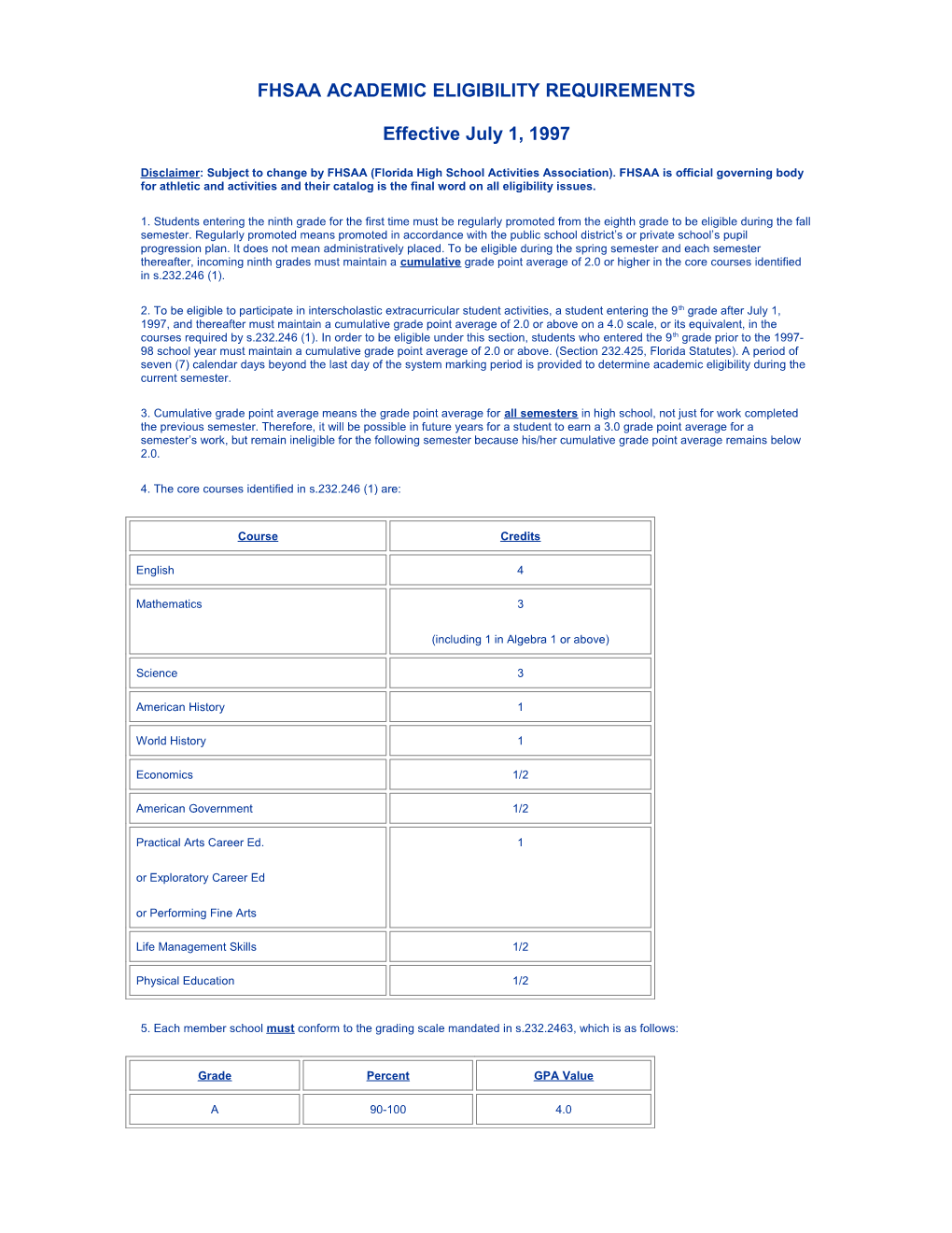 Fhsaa Academic Eligibility Requirements