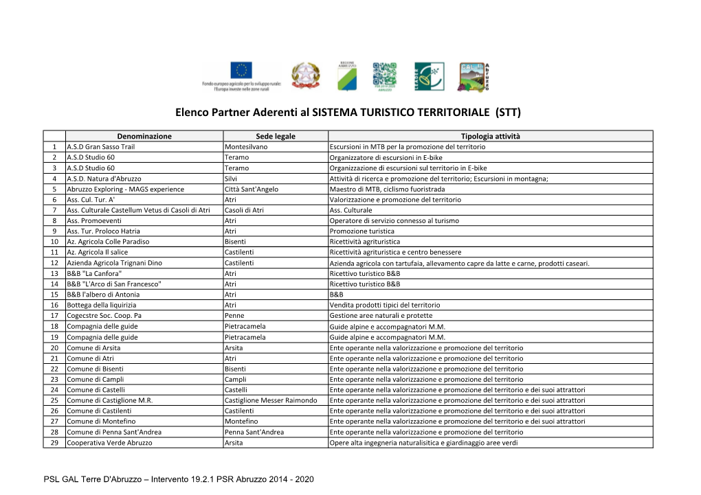 Elenco Partner Aderenti Al SISTEMA TURISTICO TERRITORIALE (STT)