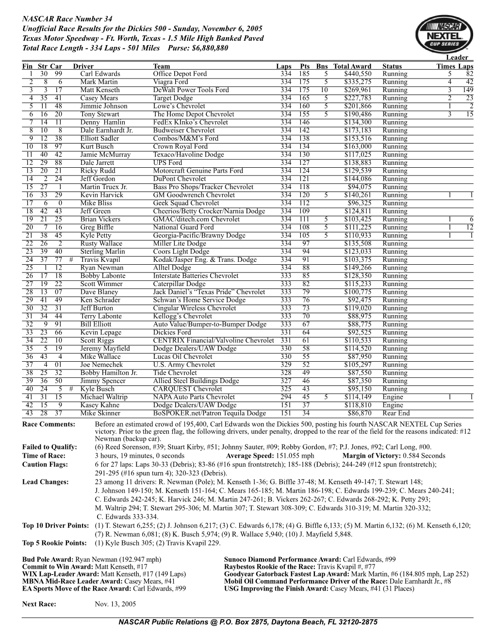 NASCAR Race Number 34 Unofficial Race Results for the Dickies 500 - Sunday, November 6, 2005 Texas Motor Speedway - Ft