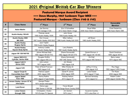 2021 Original British Car Day Winners Featured Marque Award Recipient ~~~ Steve Murphy, 1967 Sunbeam Tiger MKII ~~~ Featured Marque - Sunbeam (Class #40 & #41)