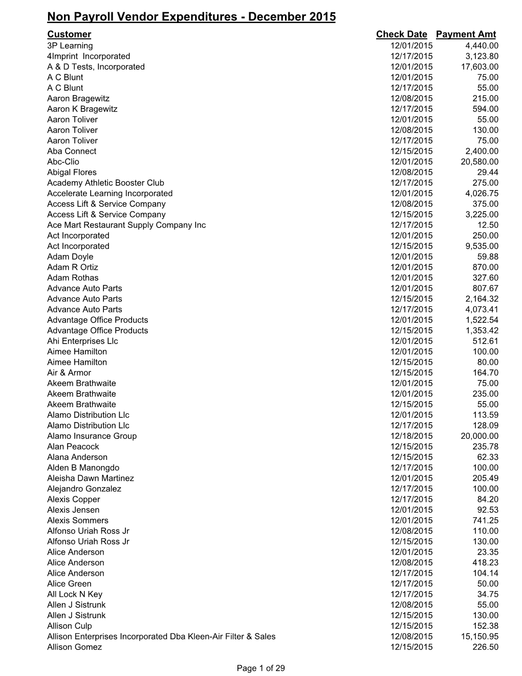 Non Payroll Vendor Expenditures