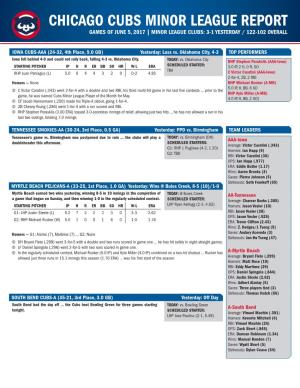Chicago Cubs Minor League Report Games of June 5, 2017 | Minor League Clubs: 3-1 Yesterday / 122-102 Overall