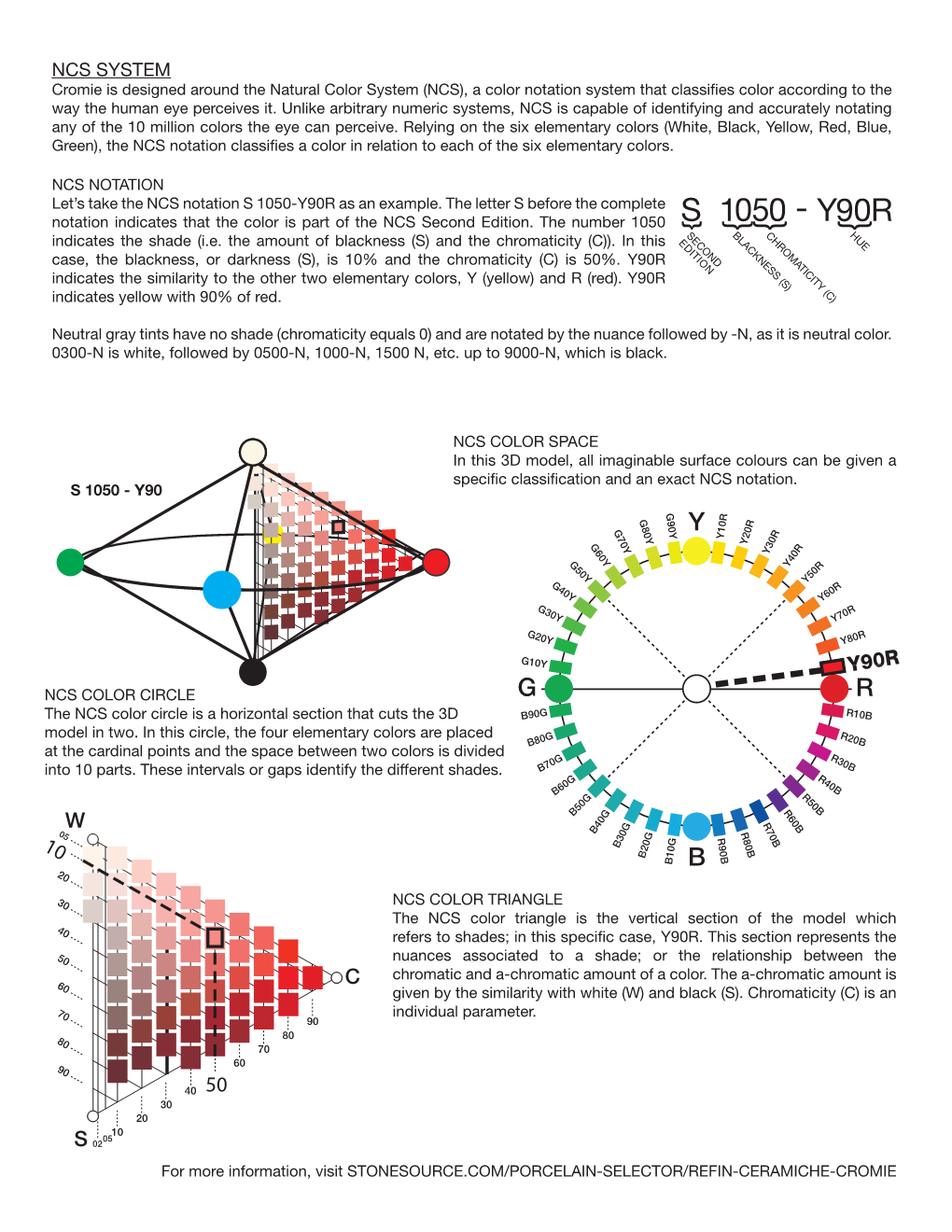 Cromie Is Designed Around the Natural Color System (NCS), a Color Notation System That Classifies Color According to the Way the Human Eye Perceives It