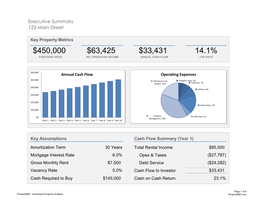$450,000 $63,425 $33,431 14.1% Purchase Price Net Operating Income Annual Cash Flow Cap Rate