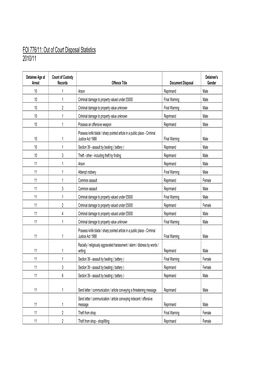 FOI 776/11: out of Court Disposal Statistics 2010/11