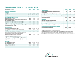 Tarievenoverzicht 2021 – 2020 – 2019