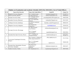 (2019-20 & 2020-2021): List of Nodal Officers