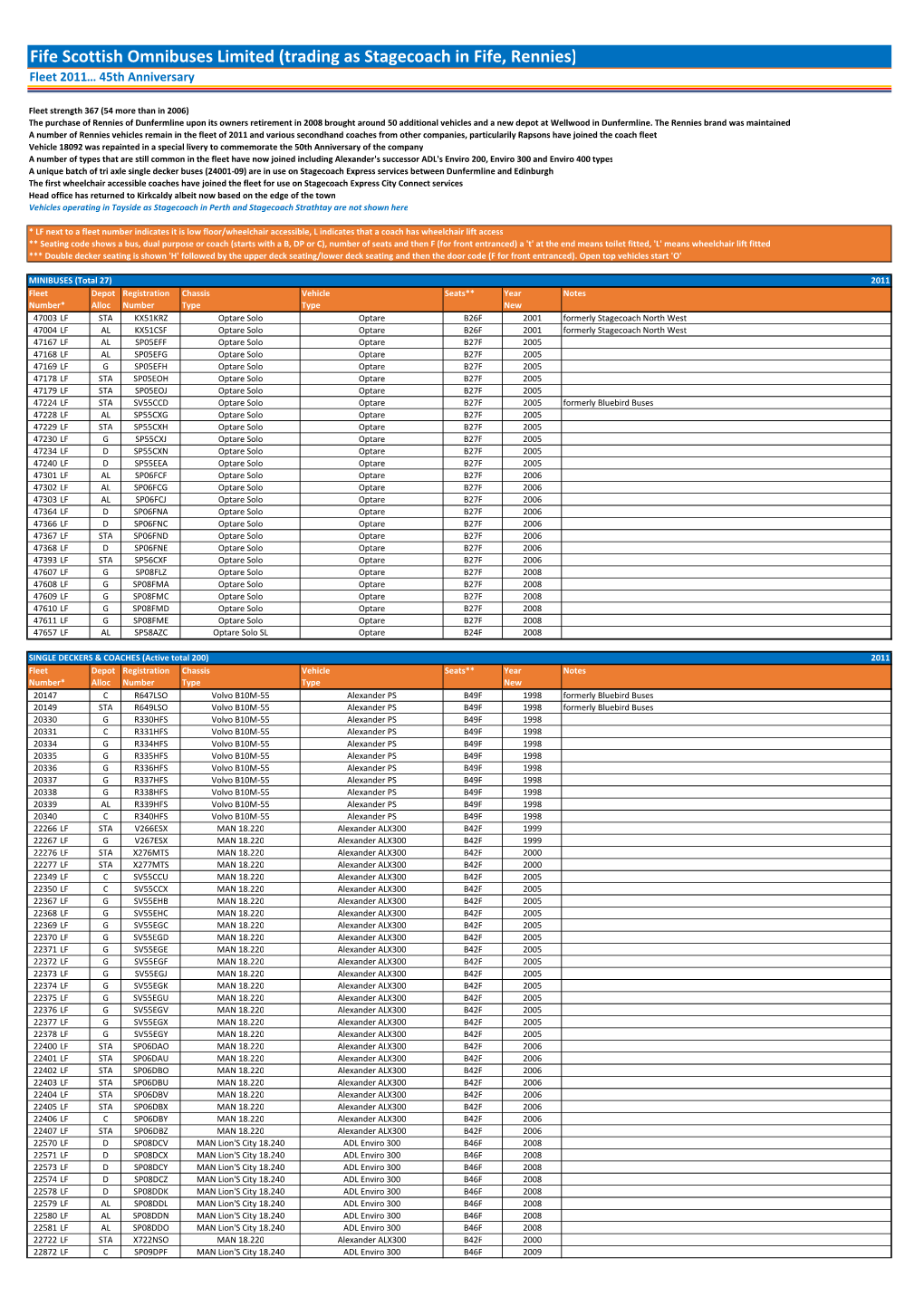 Historic Fleetlists.Xlsx