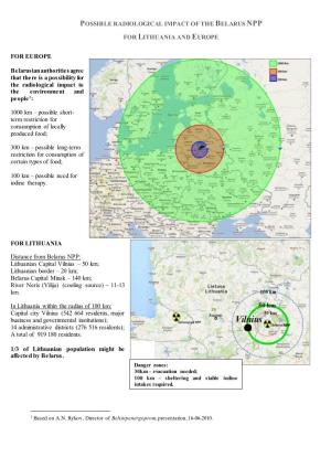 Possible Radiological Impact of the Belarus Npp For