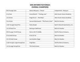 San Antonio Nationals Overall Champions