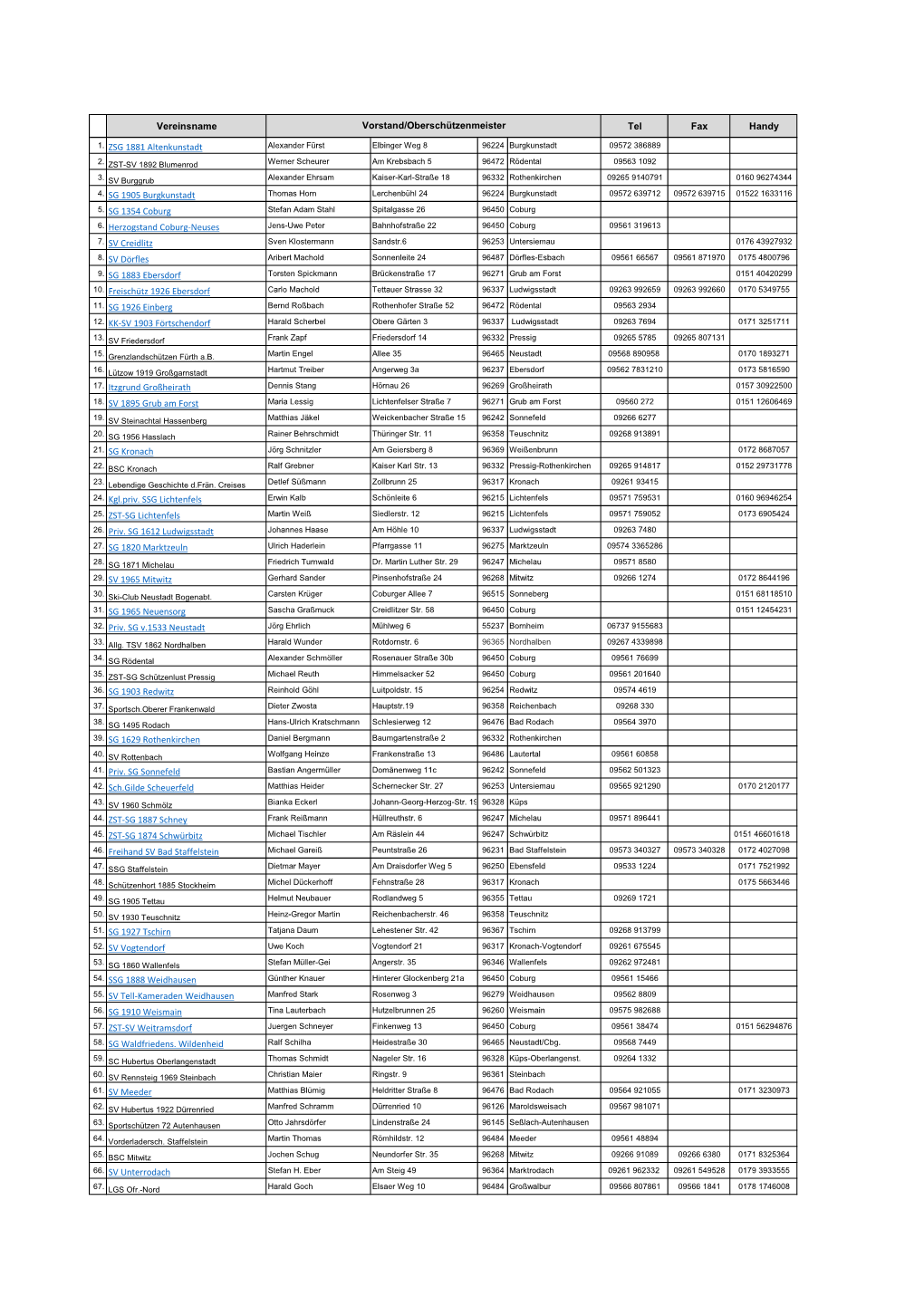 Vereinsname Tel Fax Handy 1. ZSG 1881 Altenkunstadt 4. SG 1905