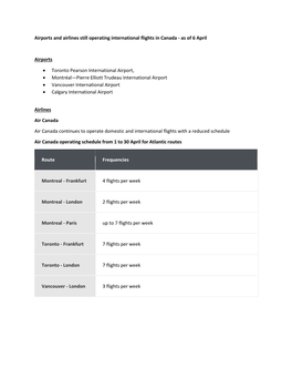 Airports and Airlines Still Operating International Flights in Canada - As of 6 April