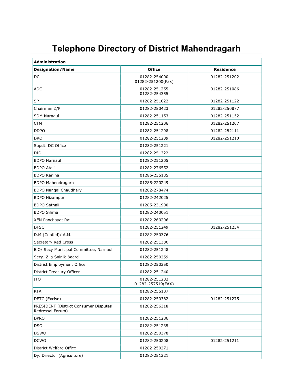 Telephone Directory of District Mahendragarh