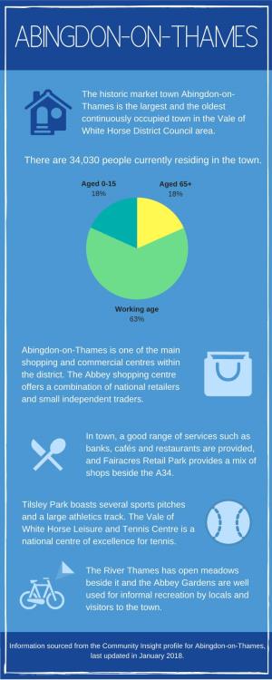 Abingdon-On-Thames