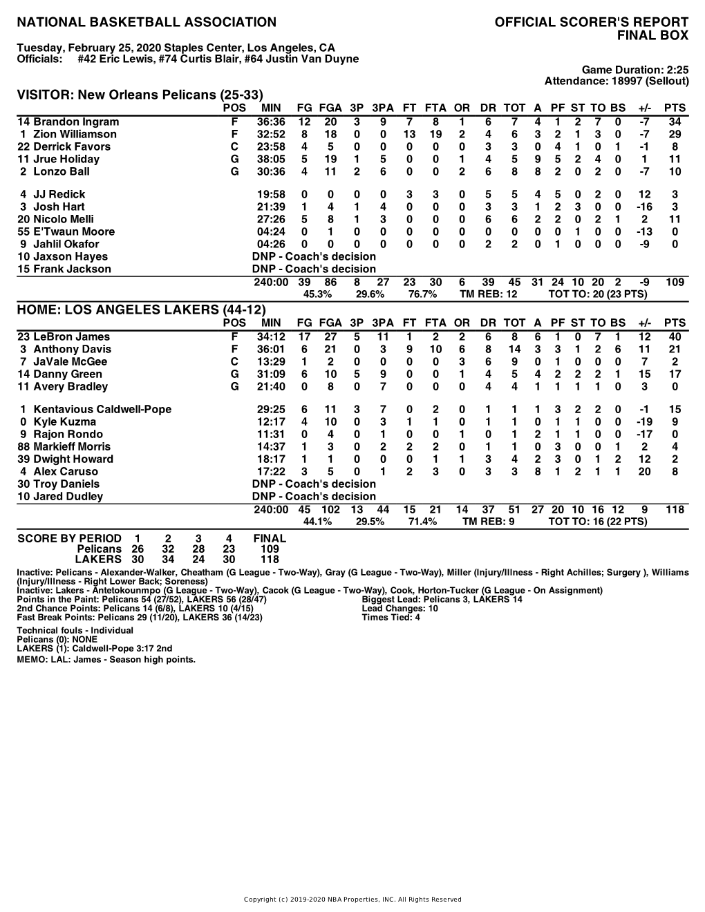 Box Score Pelicans