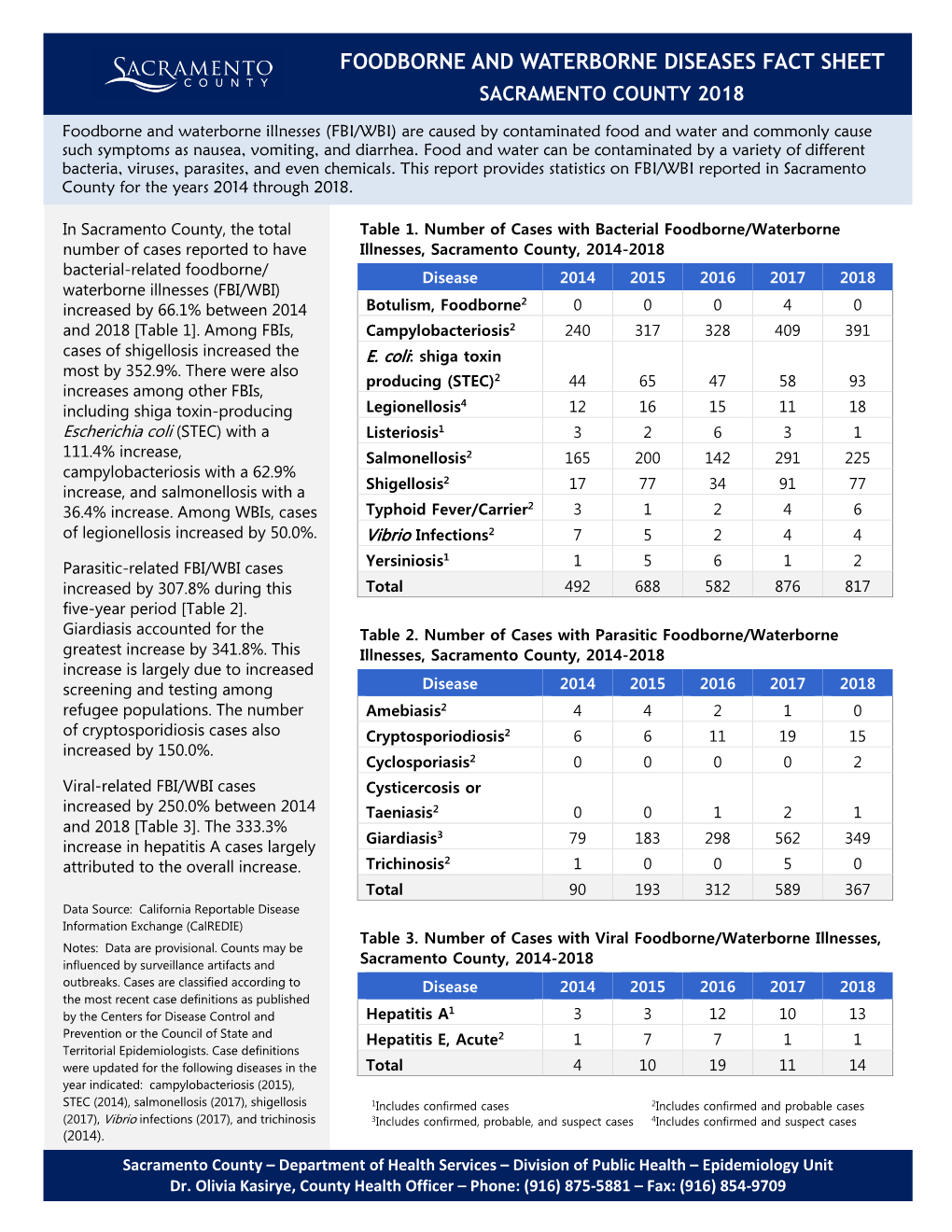 FOODBORNE and WATERBORNE DISEASES FACT SHEET Page | 1 SACRAMENTO COUNTY 2018