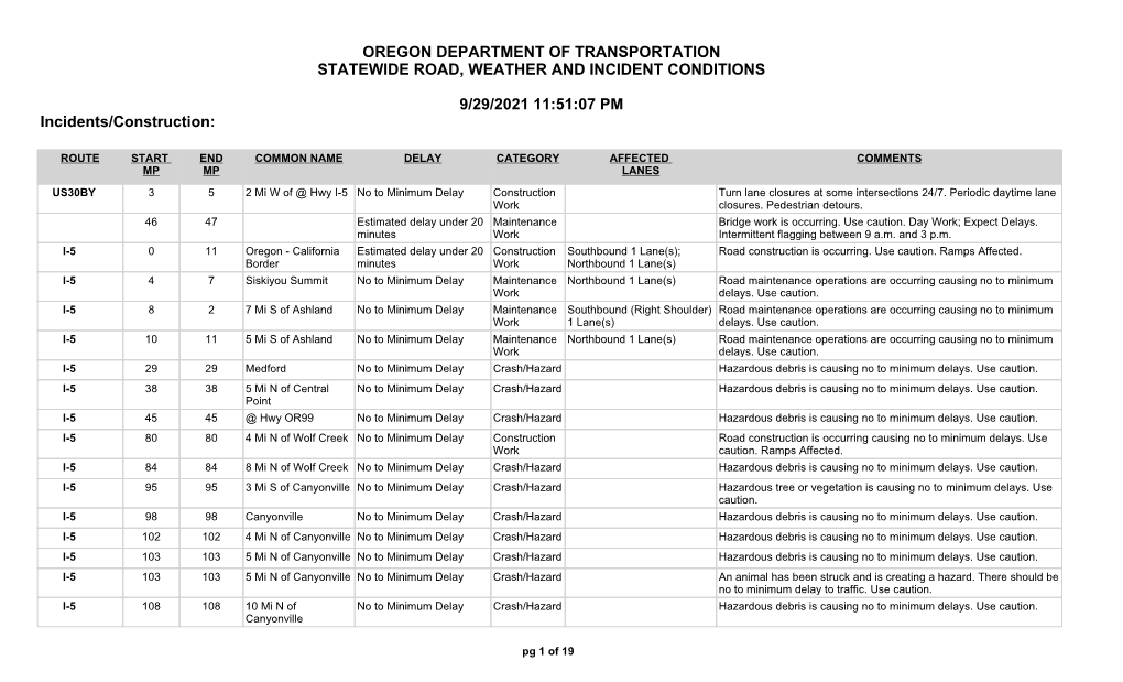 OREGON DEPARTMENT of TRANSPORTATION STATEWIDE ROAD, WEATHER and INCIDENT CONDITIONS 8/8/2021 1:43:05 PM Incidents/Construction