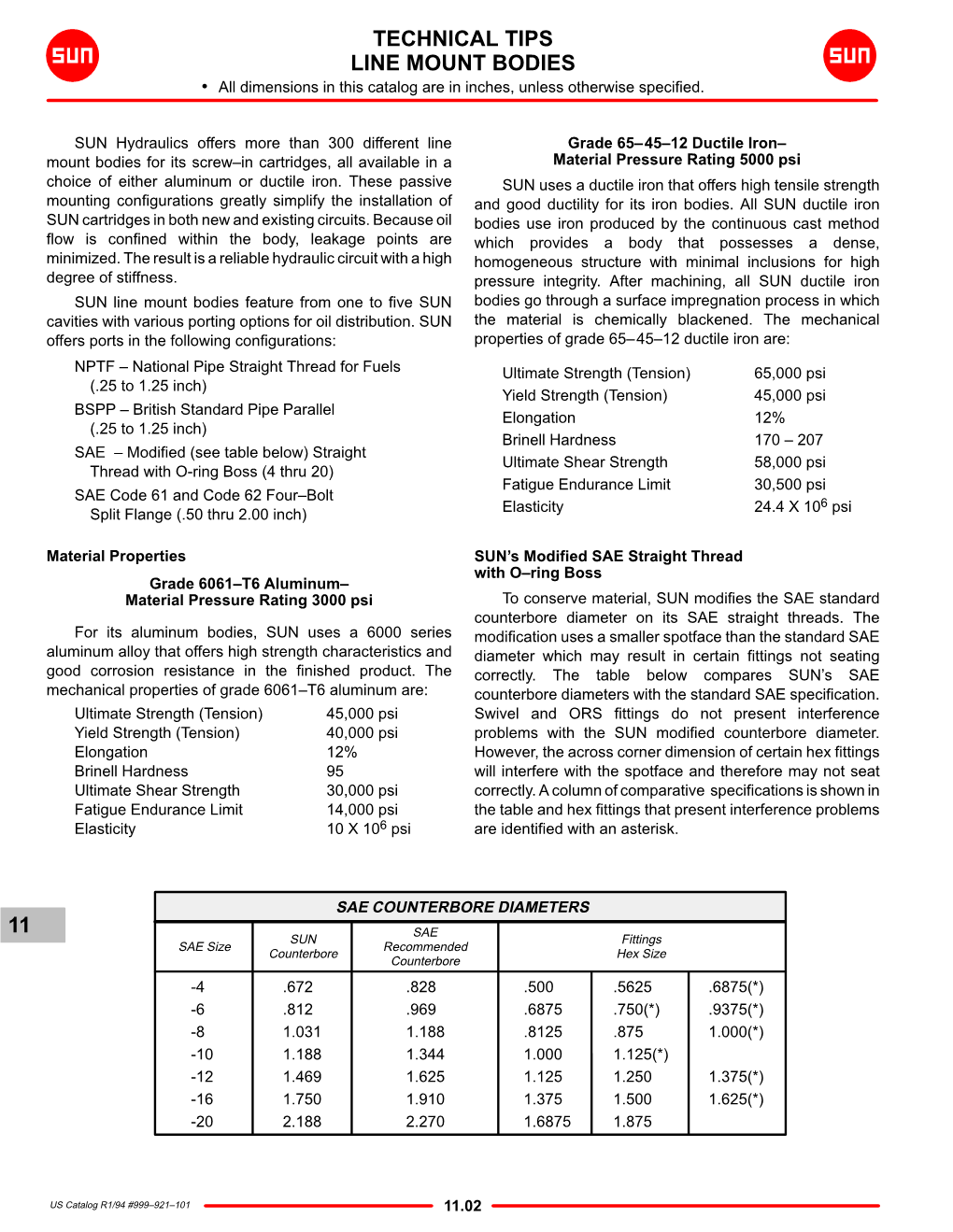 Technical Tips Line Mount Bodies 11