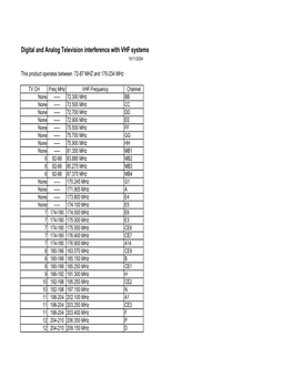 Digital and Analog Television Interference with VHF Systems 10/11/2004