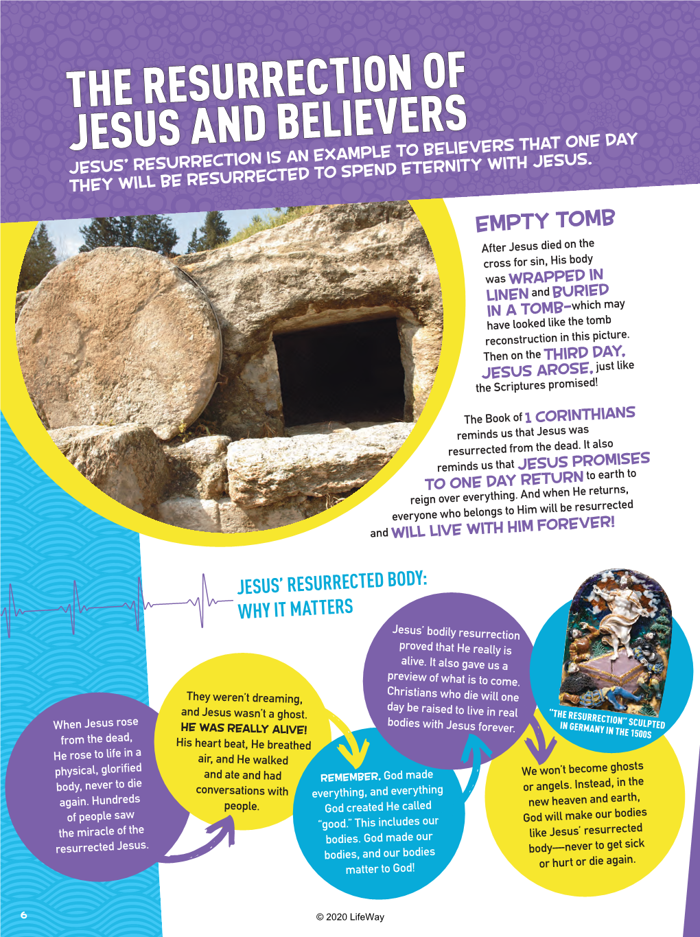 The Resurrection of Jesus and Believers Jesus’ Resurrection Is an Example to Believers That One Day They Will Be Resurrected to Spend Eternity with Jesus