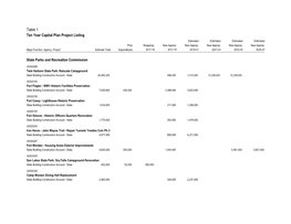 State Parks and Recreation Commission