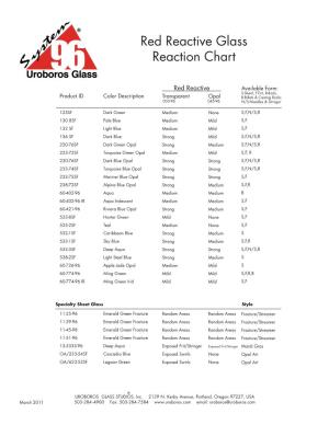 Red Reactive Glass Reaction Chart