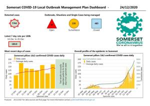 Somerset COVID-19 Local Outbreak Management Plan Dashboard - 24/12/2020