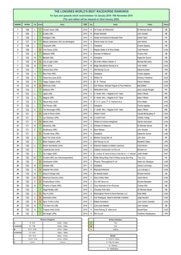 The Longines World's Best Racehorse Rankings