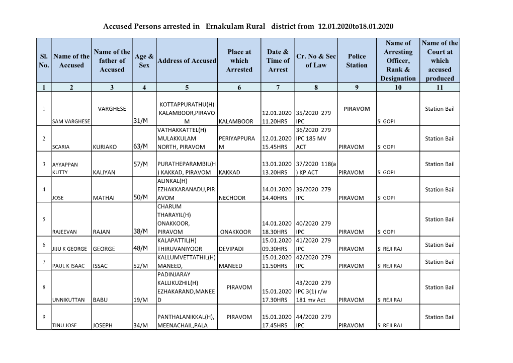 Accused Persons Arrested in Ernakulam Rural District from 12.01.2020To18.01.2020