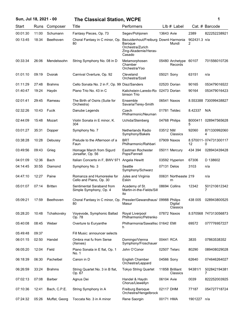 The Classical Station, WCPE 1 Start Runs Composer Title Performerslib # Label Cat