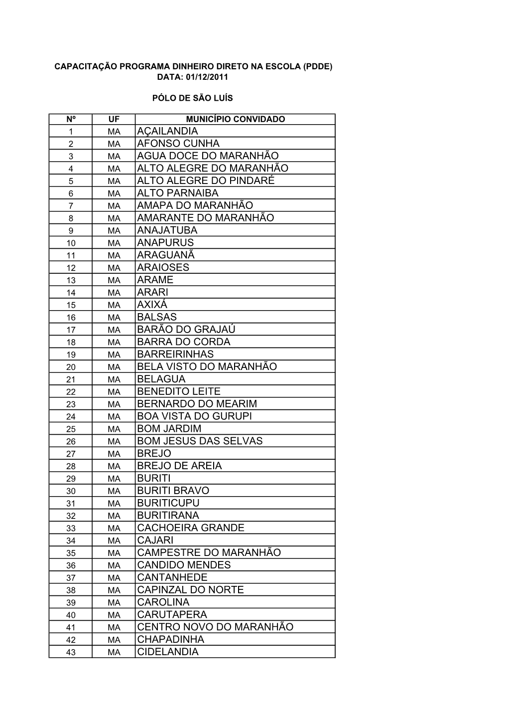 Capacitação Pdde Maranhão