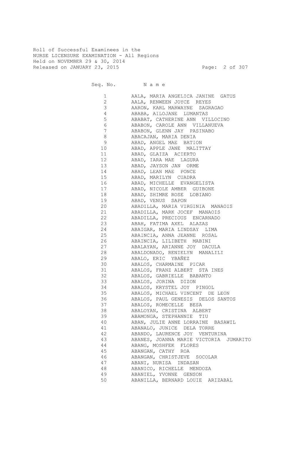 Roll of Successful Examinees in the NURSE LICENSURE EXAMINATION - All Regions Held on NOVEMBER 29 & 30, 2014 Released on JANUARY 23, 2015 Page: 2 of 307