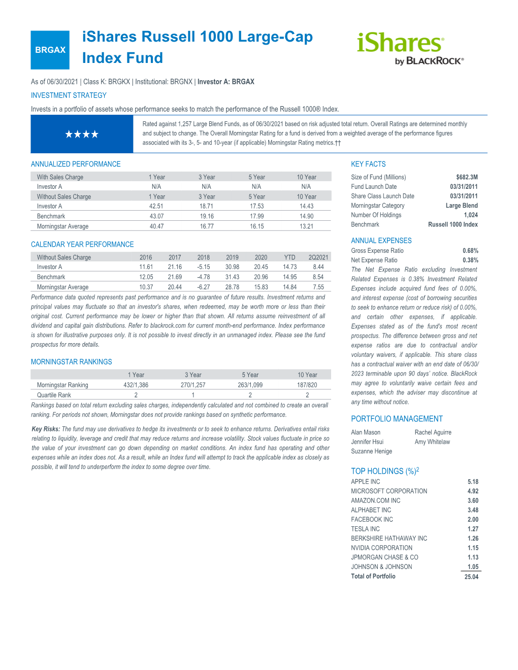 Ishares Russell 1000 Large-Cap Index Fund BRGAX Investor a As of 30-Jun-2021