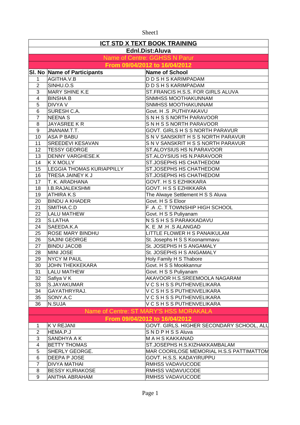 Sheet1 Page 1 ICT STD X TEXT BOOK TRAINING