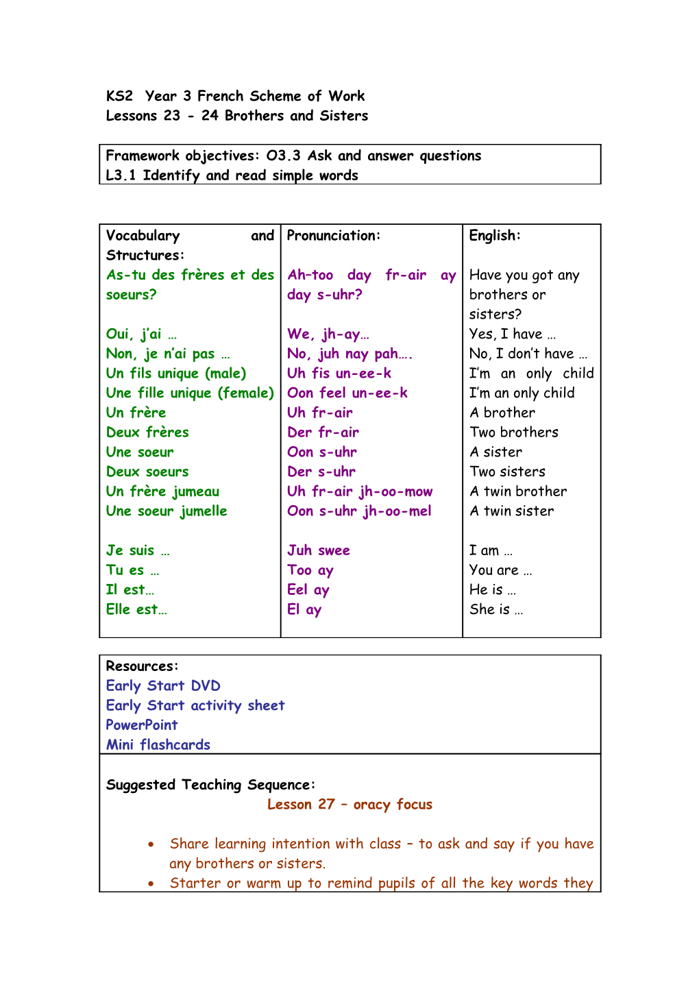 KS2 Year 3 French Scheme of Work s2