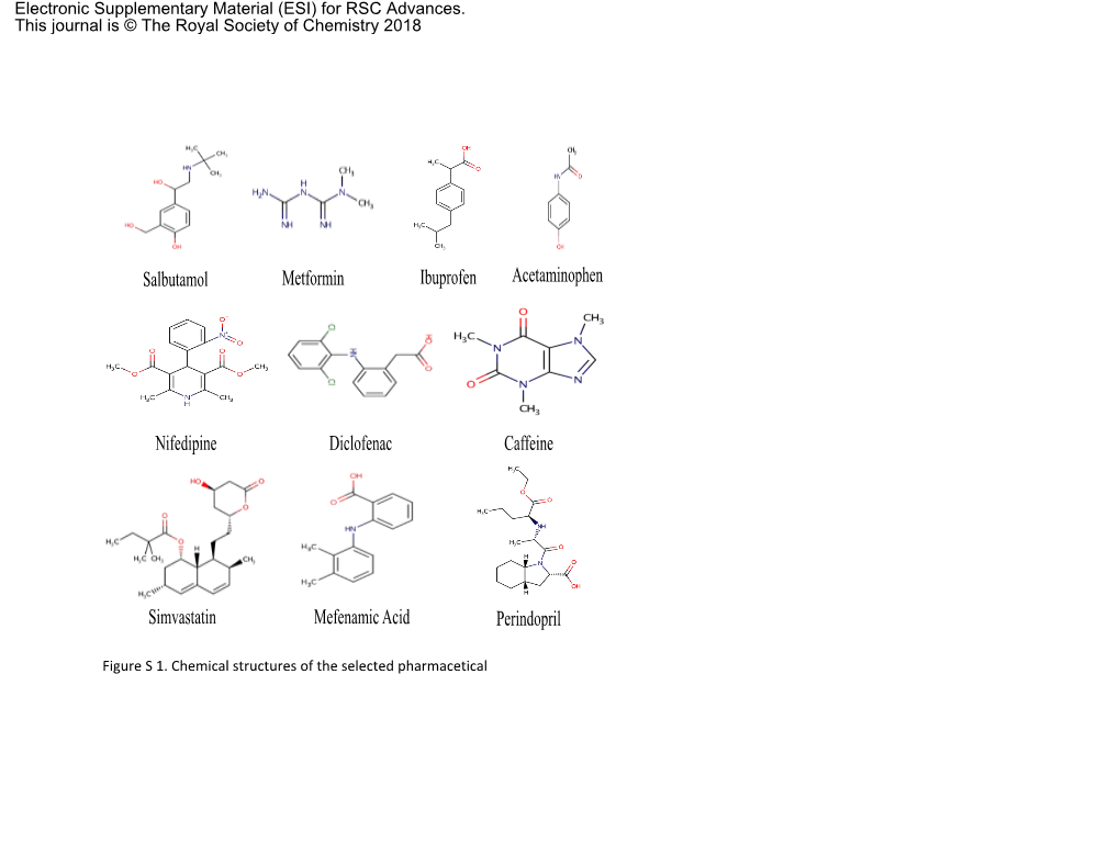 Salbutamol Metformin Nifedipine Diclofenac Simvastatin Mefenamic