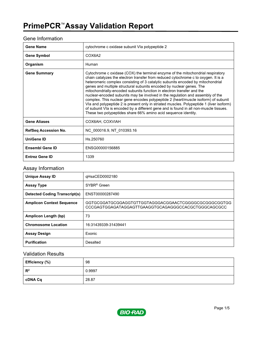 Primepcr™Assay Validation Report