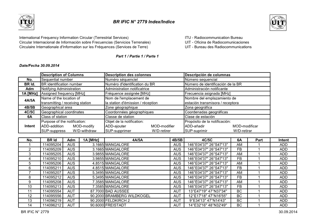 BR IFIC N° 2779 Index/Indice