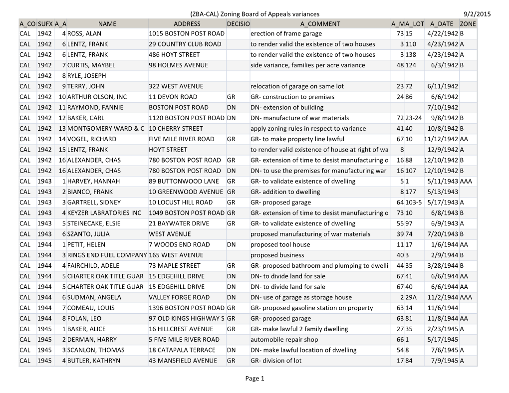 (ZBA-CAL) Zoning Board of Appeals Variances