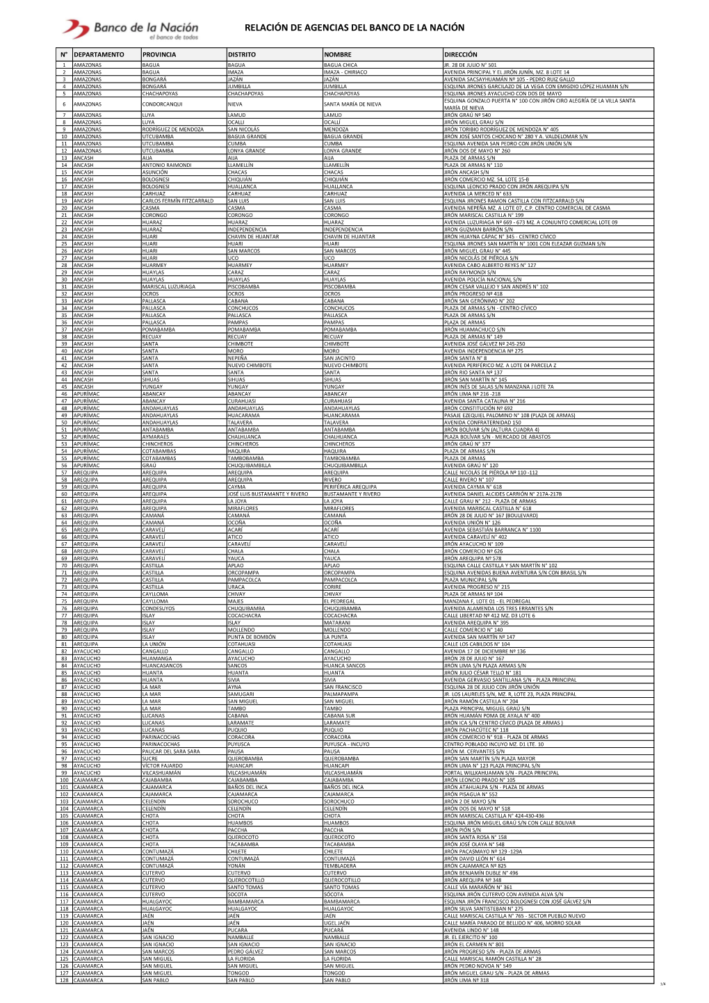 Relación De Agencias Del Banco De La Nación