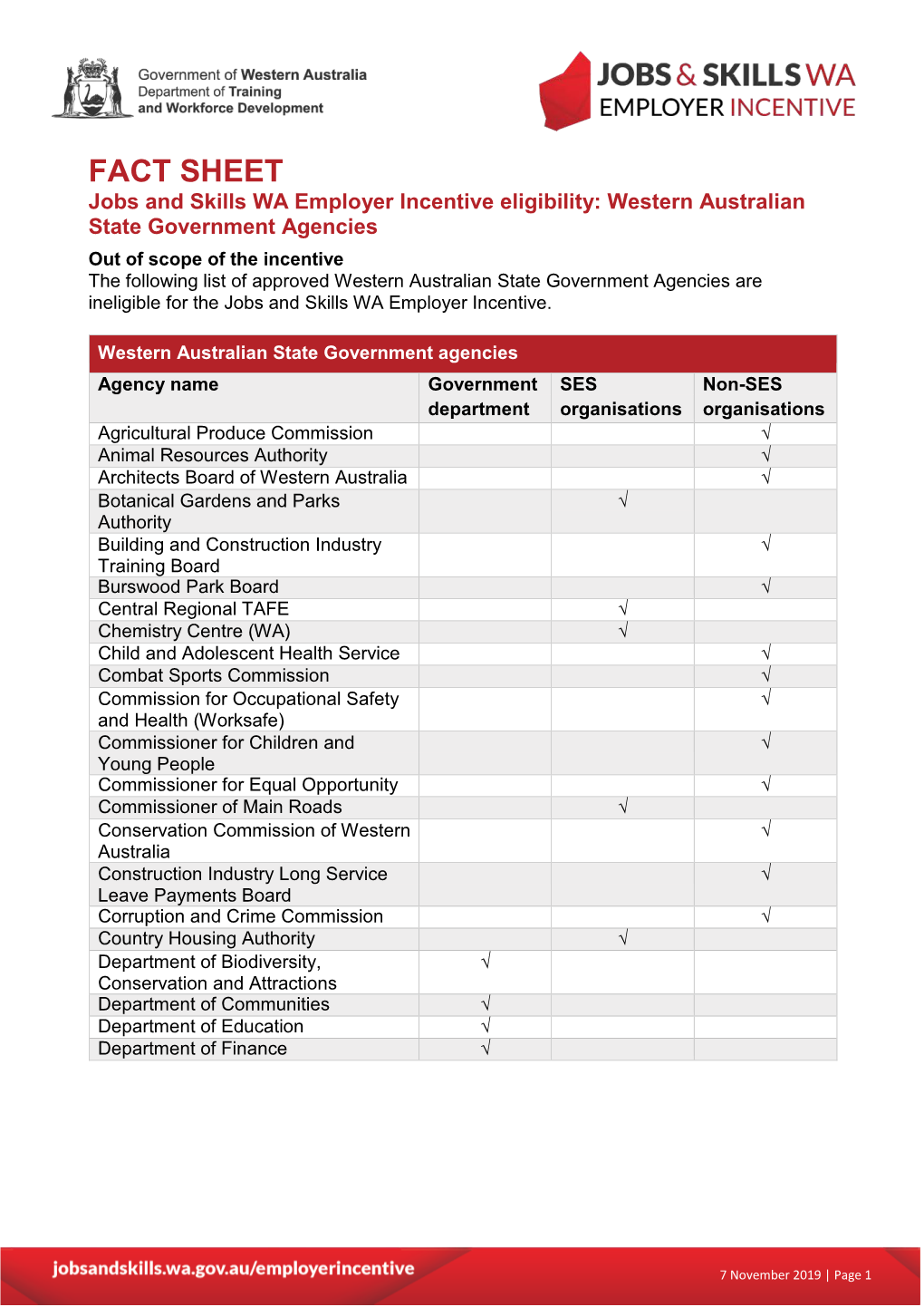 Western Australian State Government Agencies