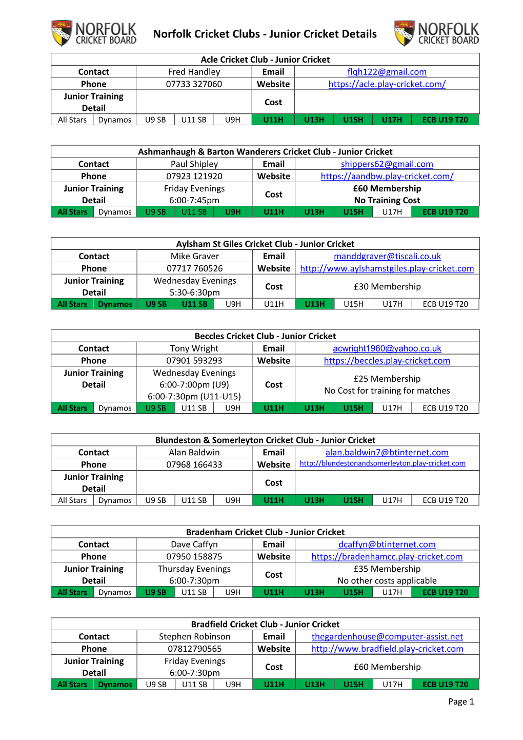 Norfolk Cricket Clubs - Junior Cricket Details