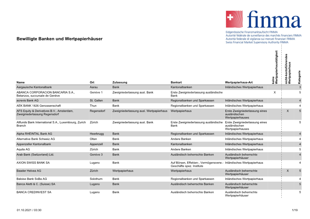 Bewilligte Banken Und Wertpapierhäuser