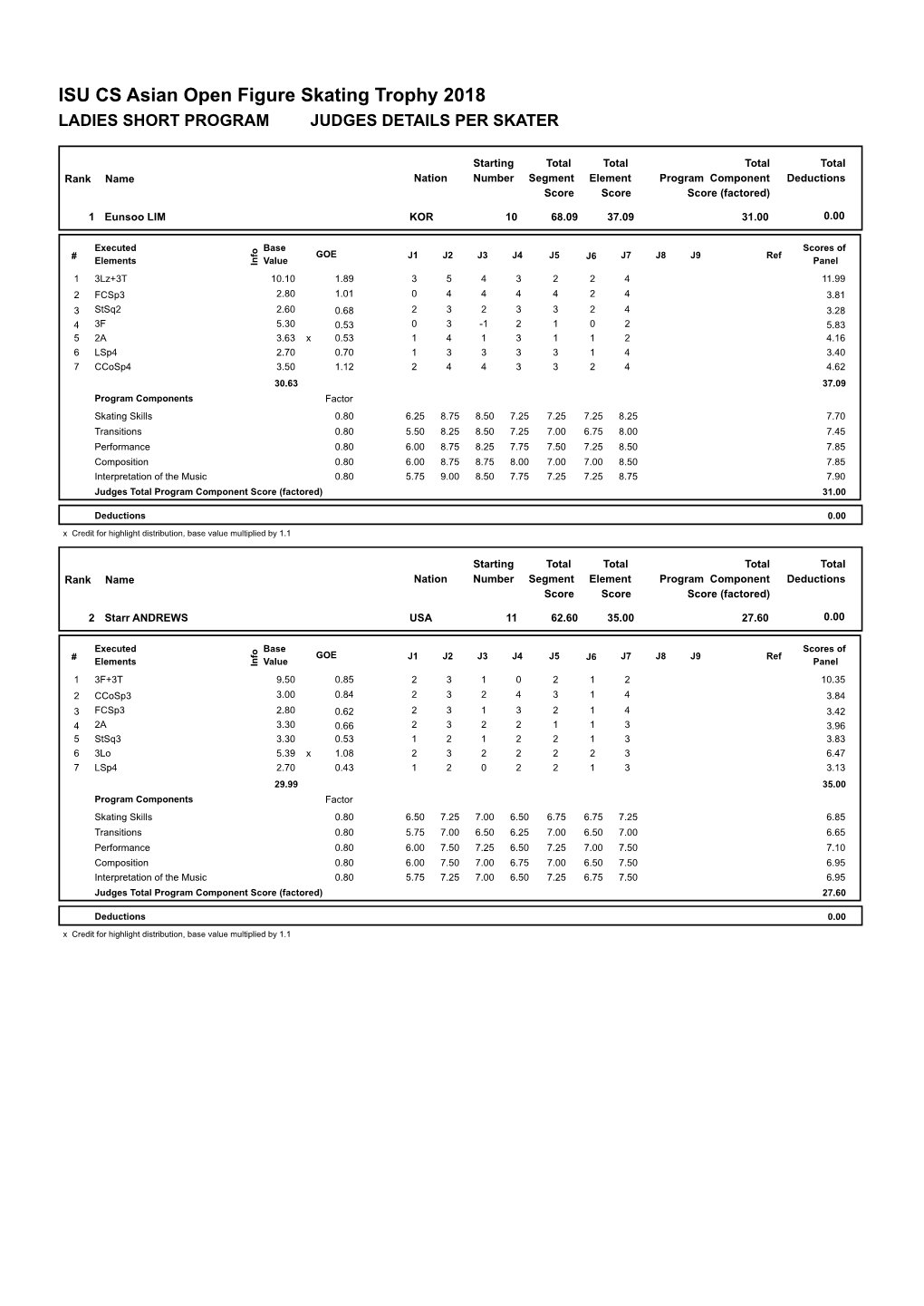 Judge Scores (Pdf)