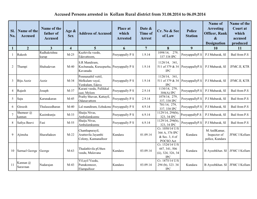 Accused Persons Arrested in Kollam Rural District from 31.08.2014 to 06.09.2014