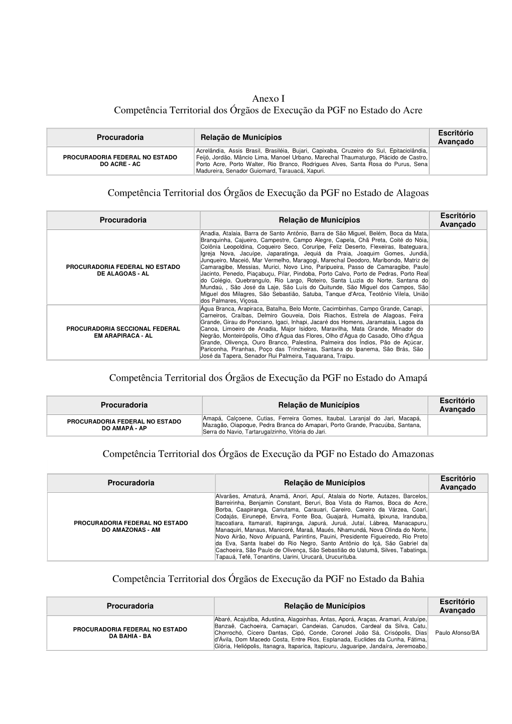 Anexo I Competência Territorial Dos Órgãos De Execução Da PGF No Estado Do Acre
