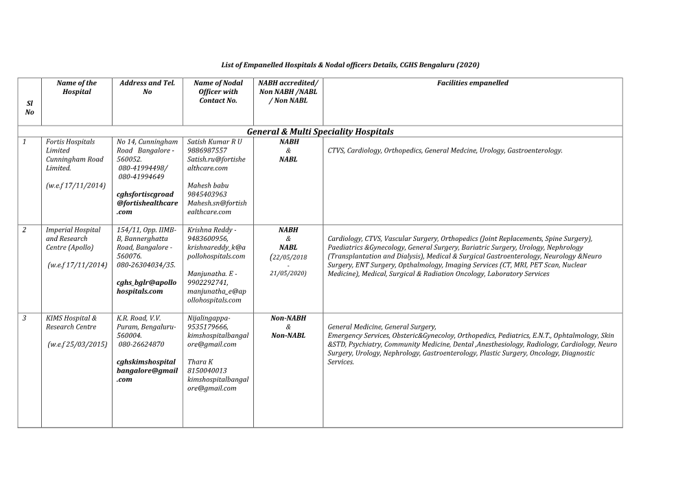 General & Multi Speciality Hospitals